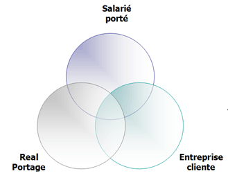 portage_salarial_picardie